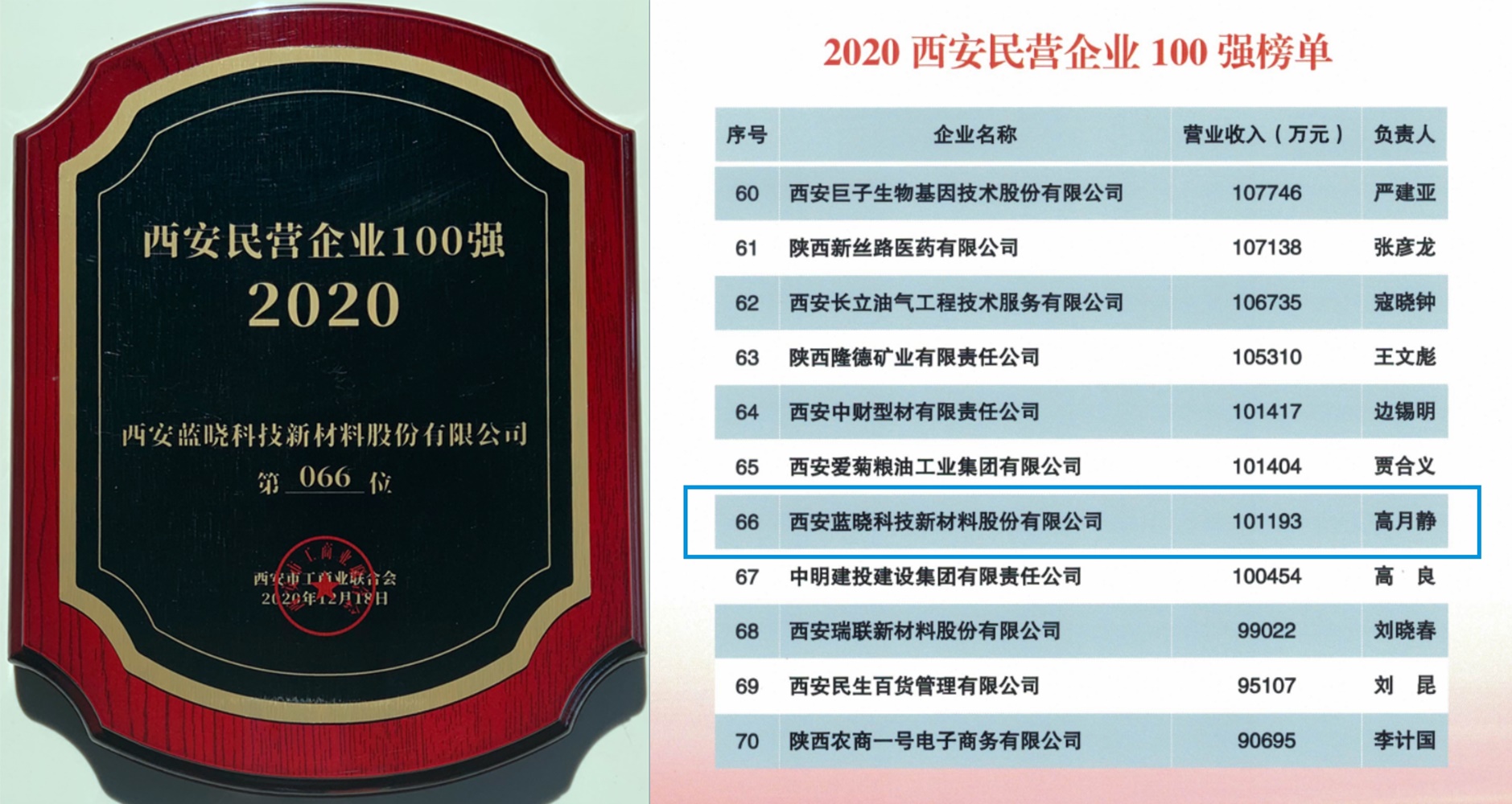 藍曉科技榮膺西安名企百強榮譽稱號