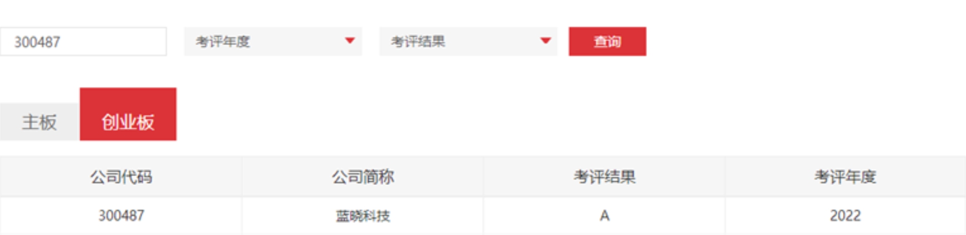 藍曉科技榮獲深交所信息披露考核評級A級 藍曉科技榮獲深交所信息披露考核評級A級