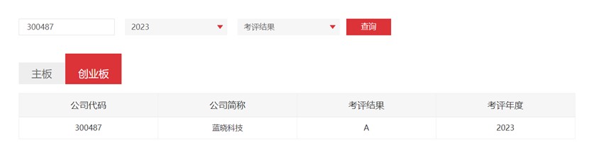 藍曉科技連獲深交所信息披露考評A級 藍曉科技連獲深交所信息披露考評A級